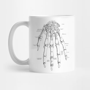 Human Body - Hand Mug